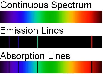 Differenza tra spettro continuo e discreto