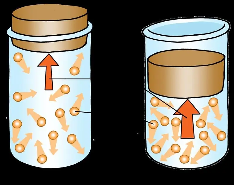 Pagkakaiba sa pagitan ng Macroscopic at Microscopic Properties