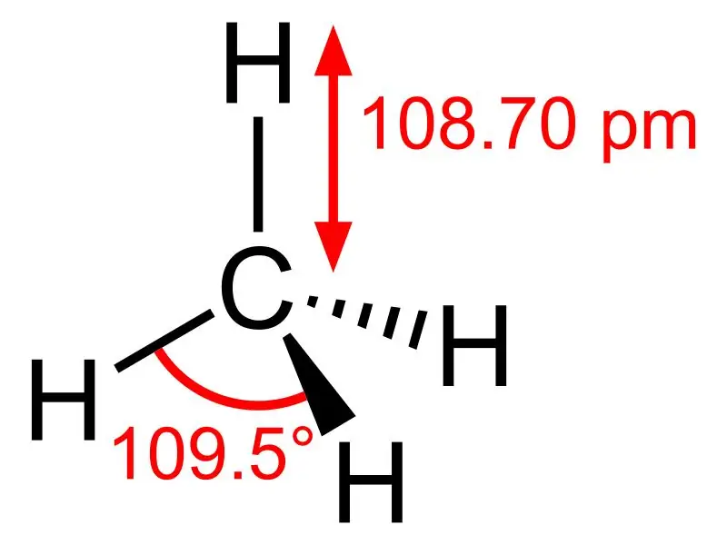 Sự khác biệt giữa Methane và Ethane