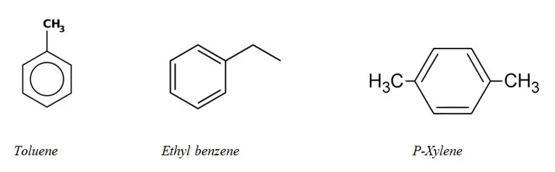 Hidrokarburet alifatike kundër hidrokarbureve aromatike-Hidrokarburet aromatike