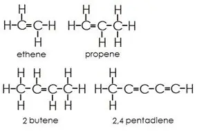 Aliphatic kumpara sa Aromatic Hydrocarbons-alkenes