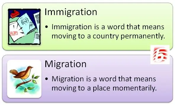 Verskil tussen immigrasie en migrasie