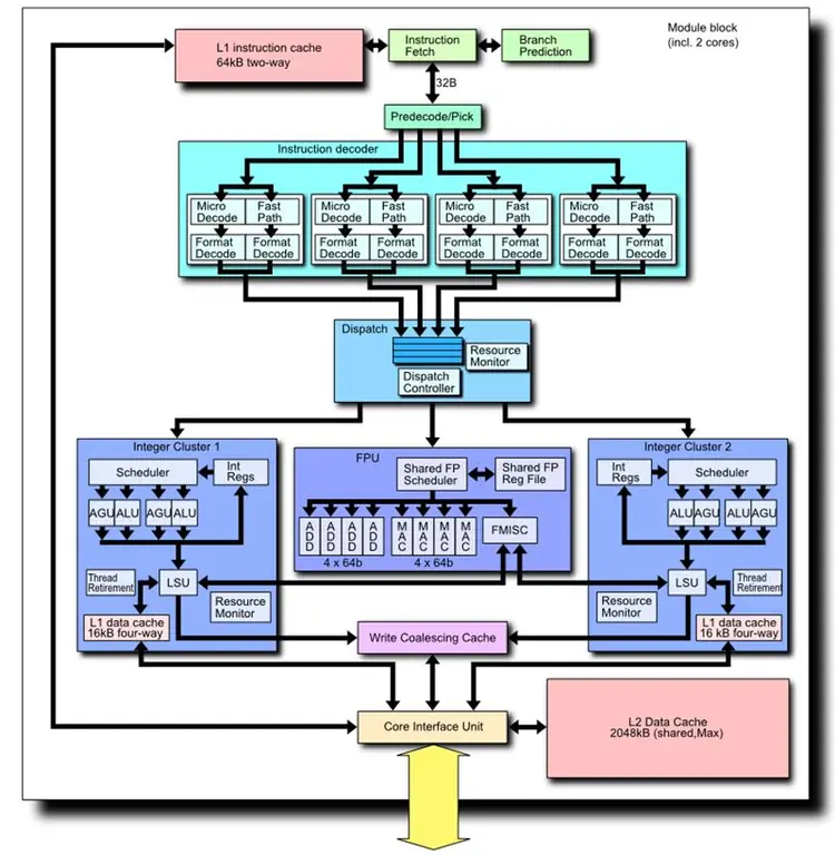 Pagkakaiba sa pagitan ng Core at Processor